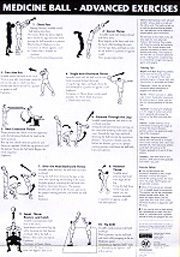 Medicine Ball Training Circuit Advanced