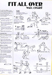 Fit All Over Chart